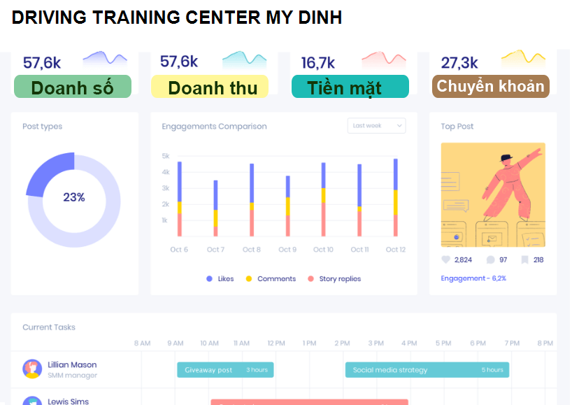 DRIVING TRAINING CENTER MY DINH